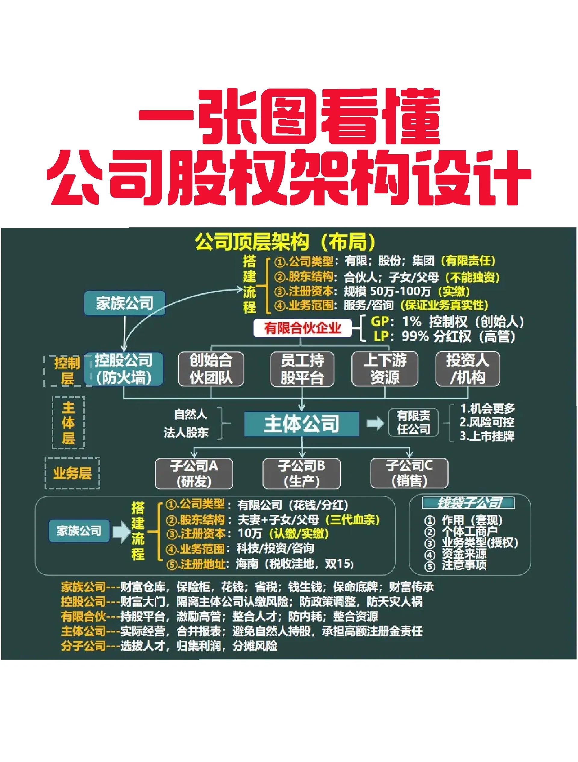 陇南市VIE架构企业上市规划(vie架构香港上市的优点)
