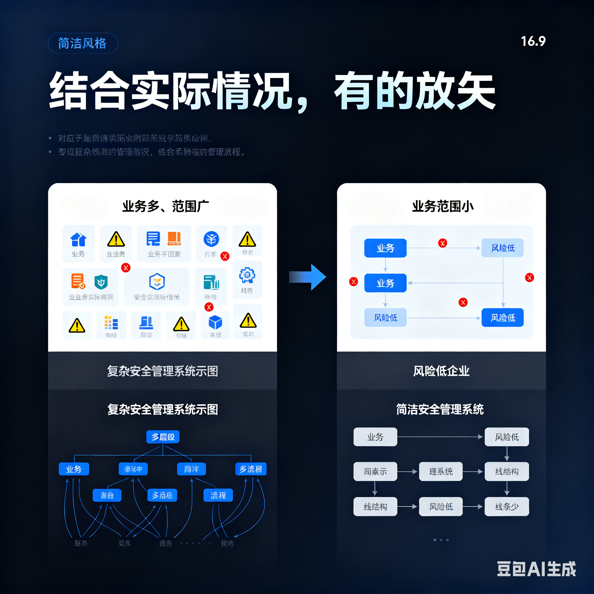 陇南市整合风险如何解决(整合风险是什么意思)