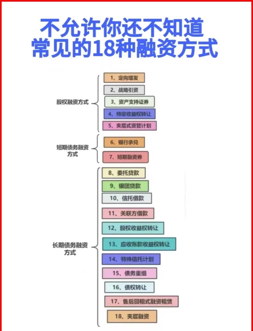 陇南市战略融资成本控制(战略融资意味着什么)