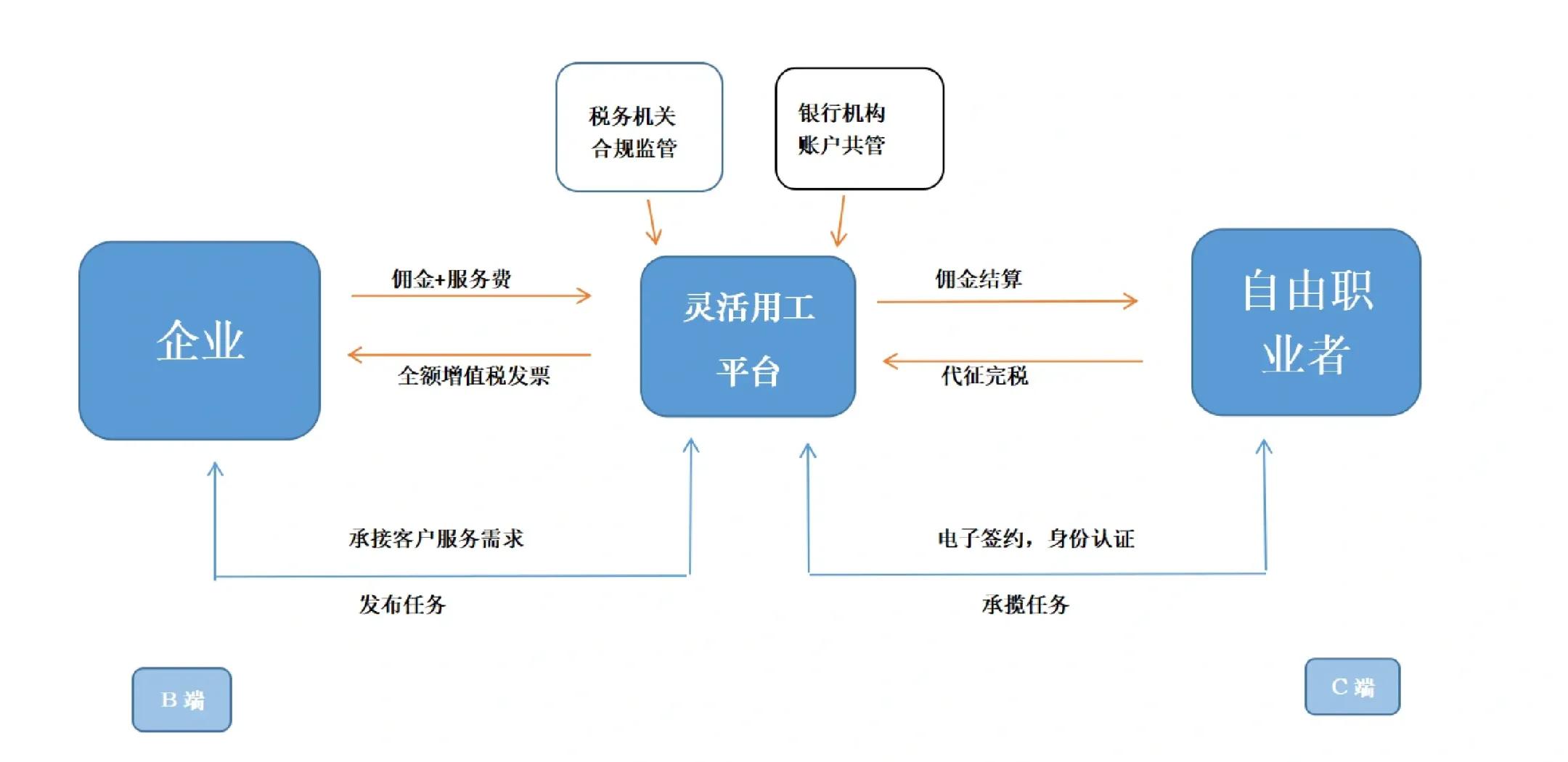陇南市灵活合伙人机制(合伙人机制的五大优势)