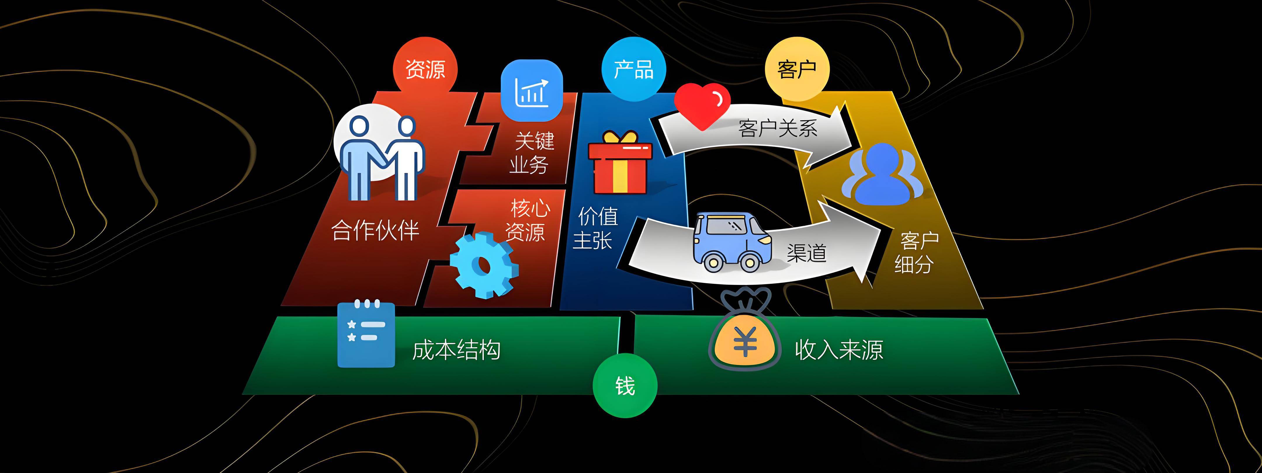 陇南市烟台专业商业模式升级(烟台模式投资50300)