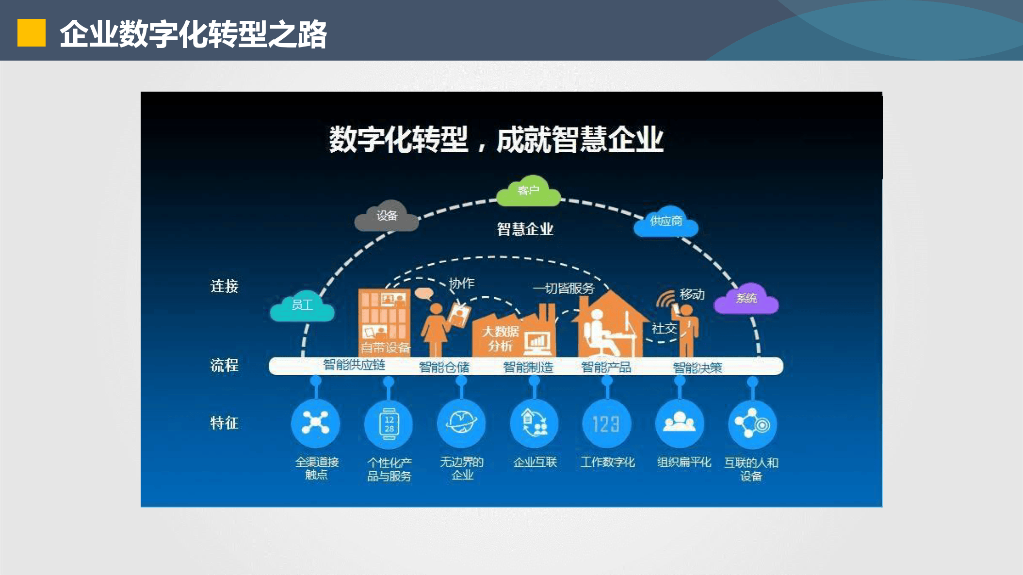 陇南市器械企业数字化转型(器械企业数字化转型建议)