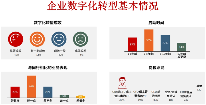 陇南市昆明企业数字化转型(昆明数字经济发展规划)