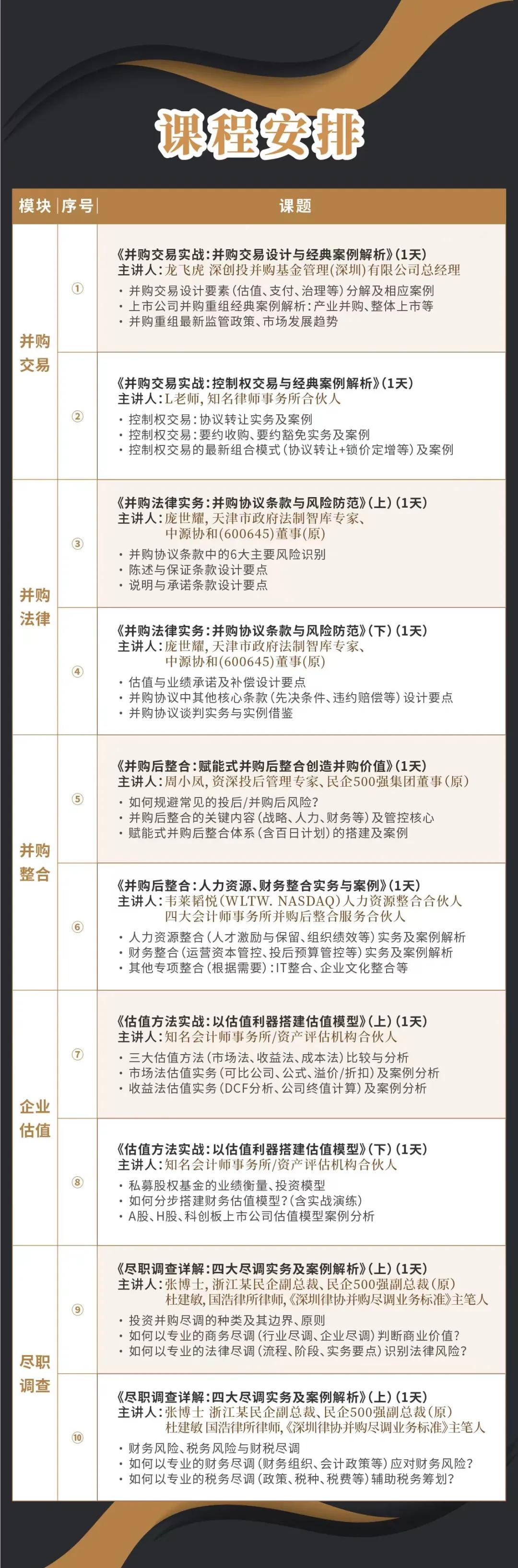 陇南市实战型并购重组机构(实战型并购重组机构有哪些)