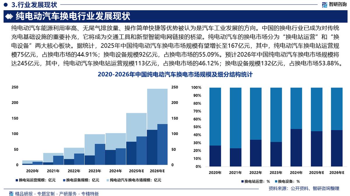 陇南市新能源企业竞争分析(新能源汽车竞争战略分析)