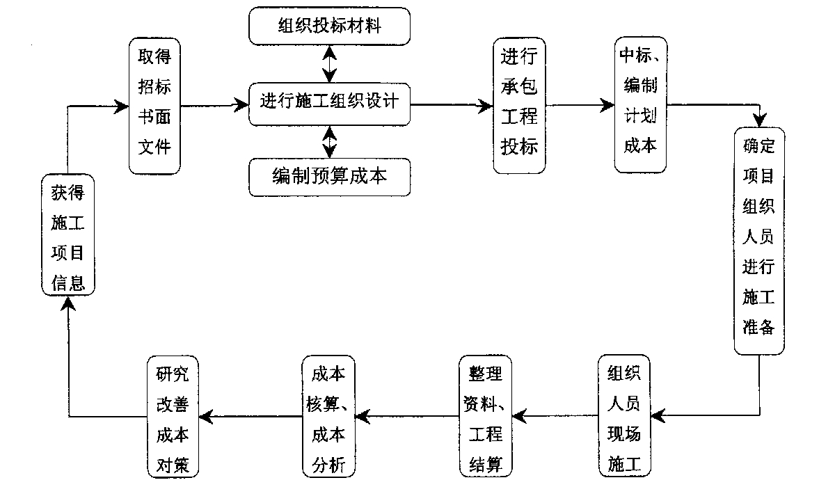 陇南市全方位成本控制机构(全方位成本管理的优点)