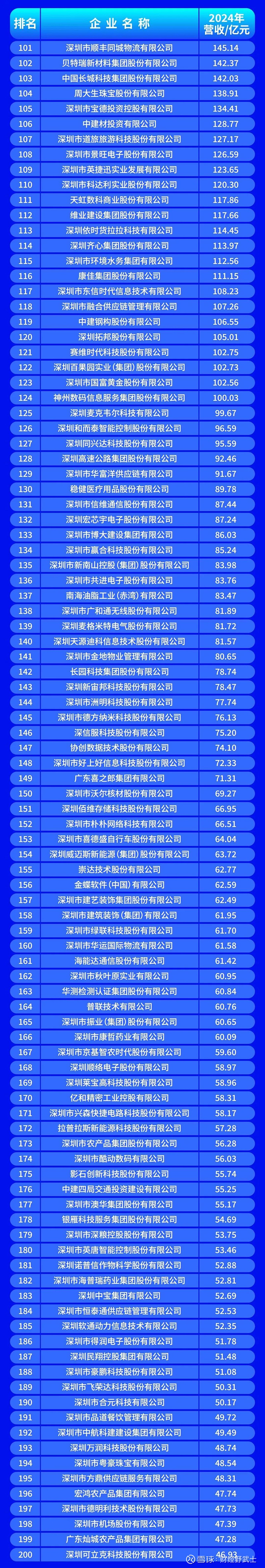 陇南市深圳企业价值评估(深圳企业价值评估公司排名)