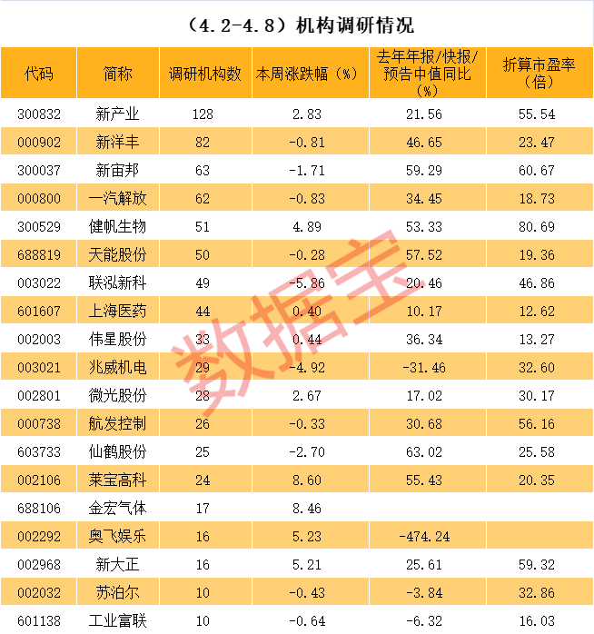 陇南市业绩变脸成功案例(业绩变脸成功案例怎么写)
