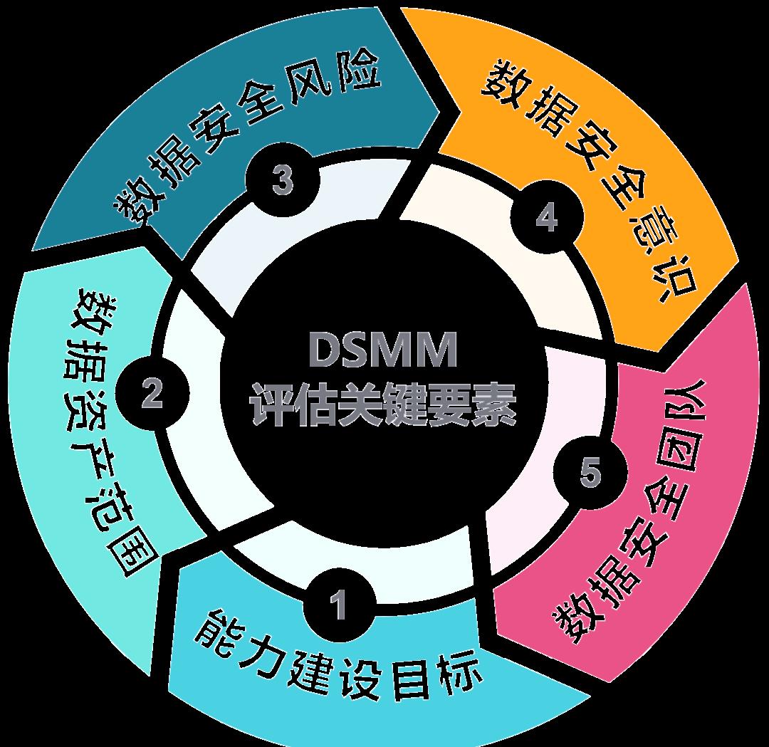 陇南市价值驱动价值评估(价值驱动型商业模式)