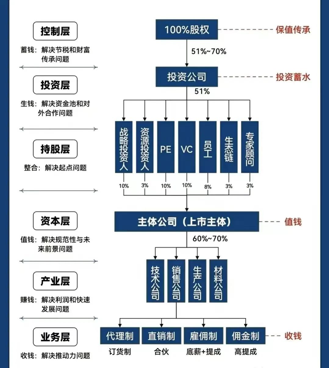 陇南市化工股权架构设计(化工股权架构设计方案)