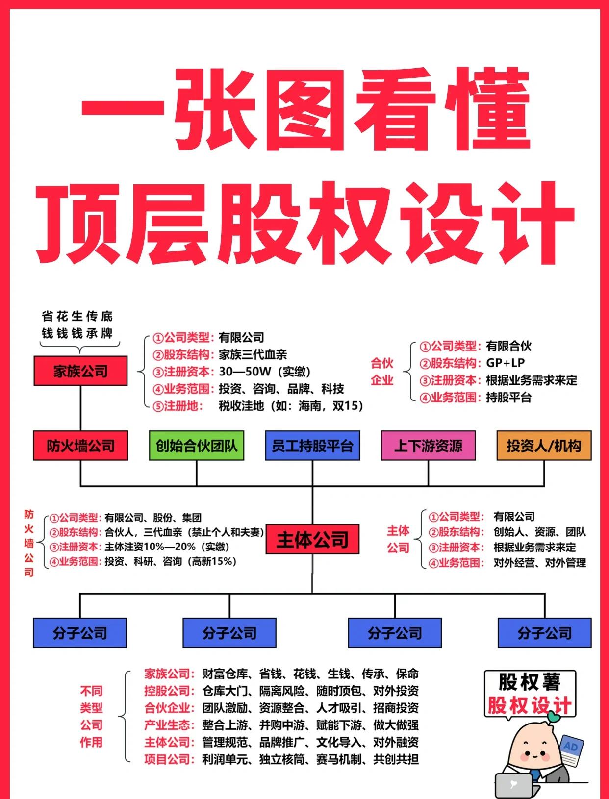 陇南市高回报股权架构设计(高回报投资与理财指南)