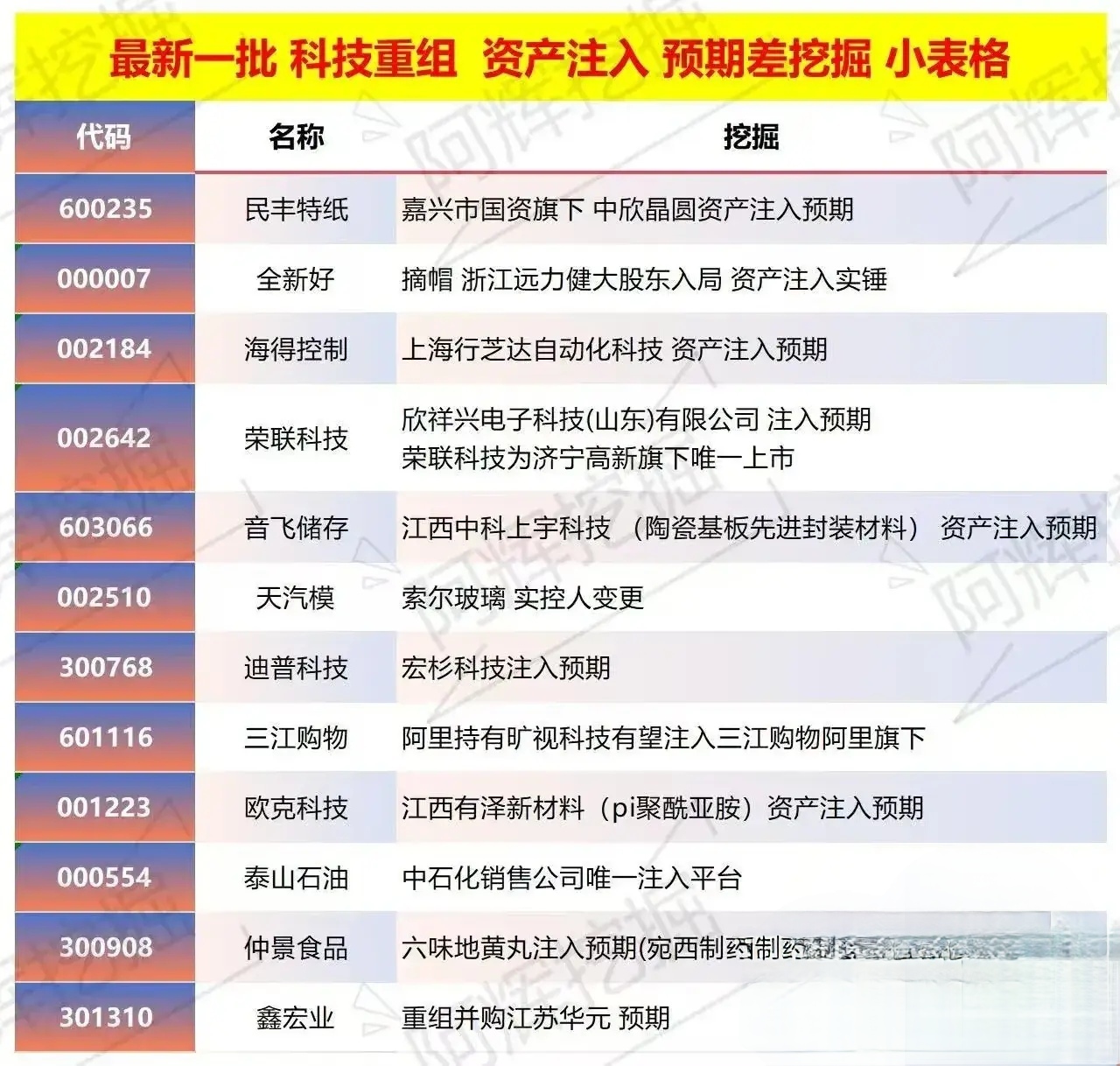 陇南市专业股权重组(股权重组的目的)