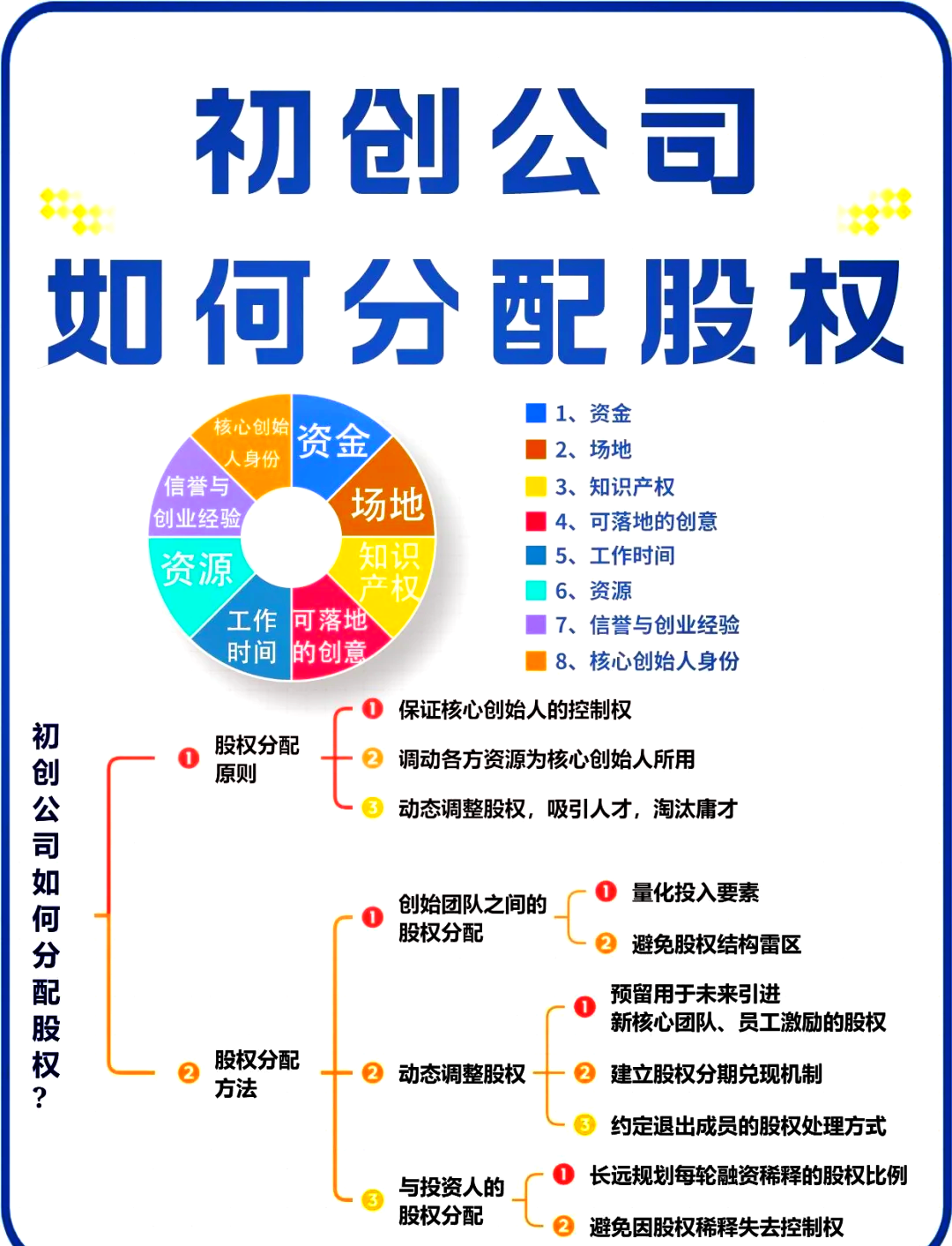 陇南市软件股权激励(股权激励系统八大步骤)