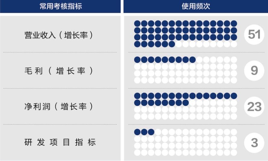 陇南市深度医疗股权设计(深度医疗股权设计分析)