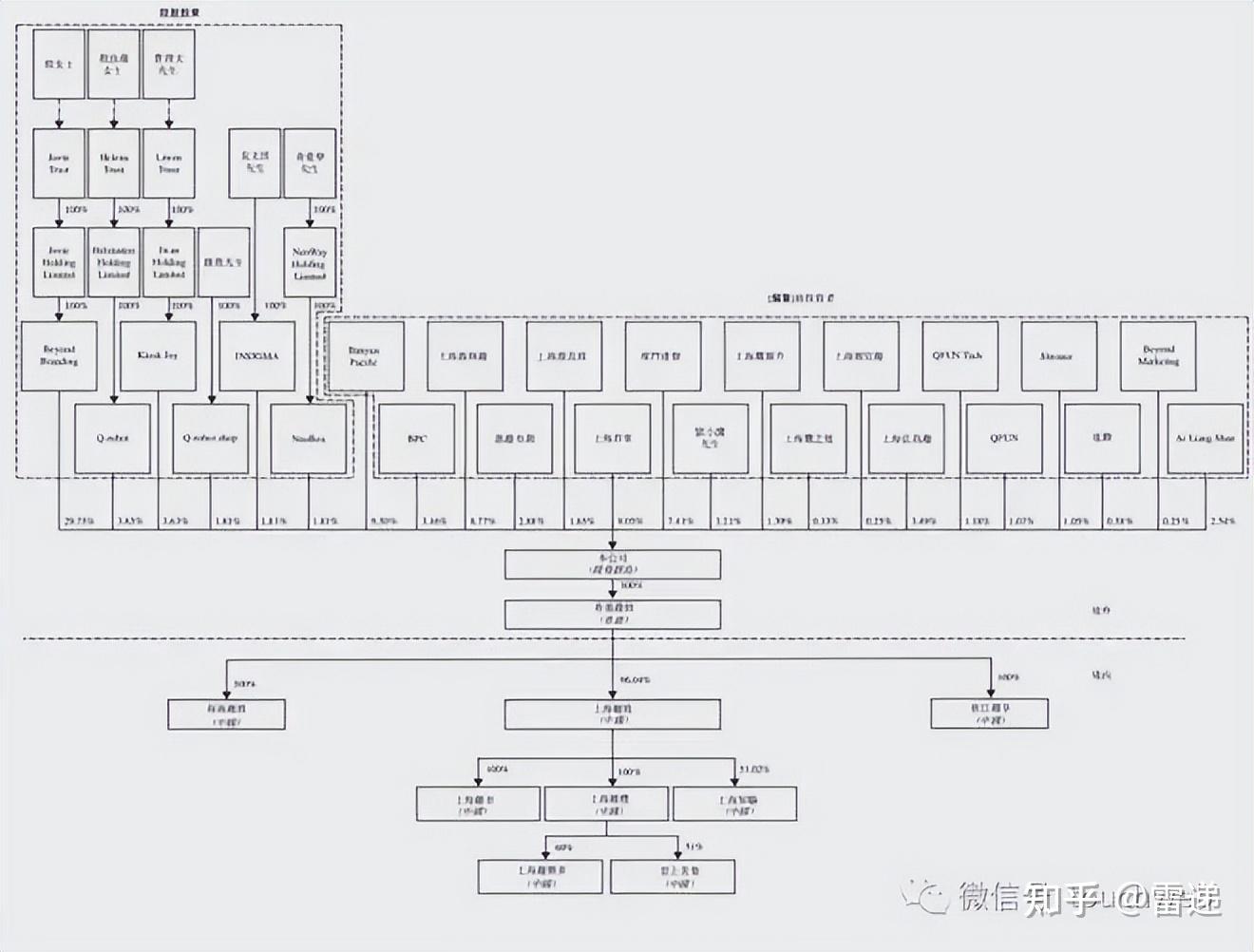 陇南市投票权安排财务优化(投票权类型是什么意思)