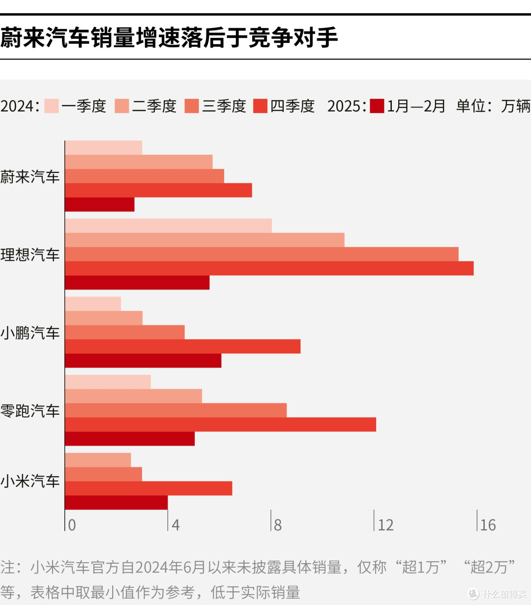 陇南市领先汽车竞争分析(领先汽车竞争分析图)