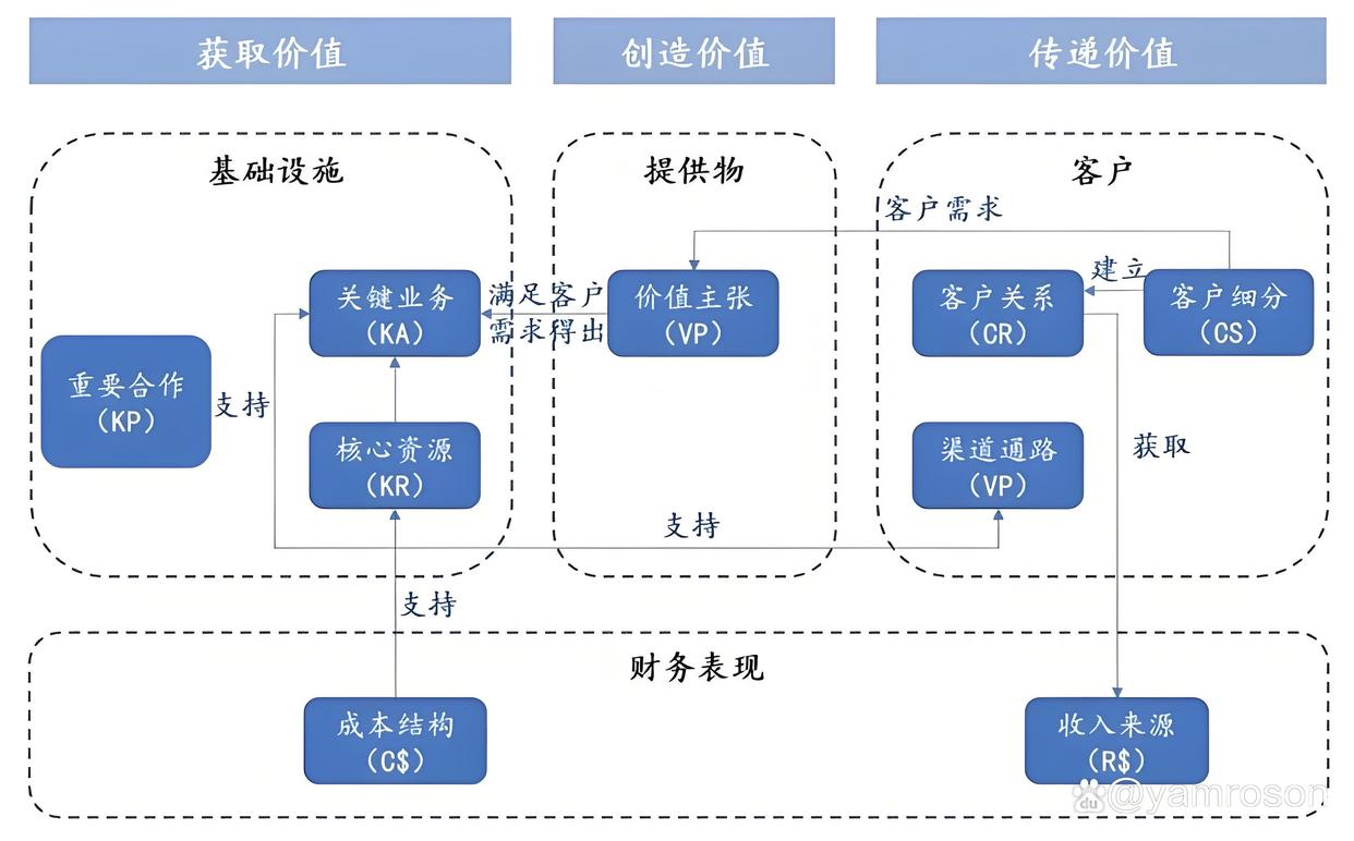 陇南市游戏企业商业模式升级(游戏行业的商业模式有哪些)