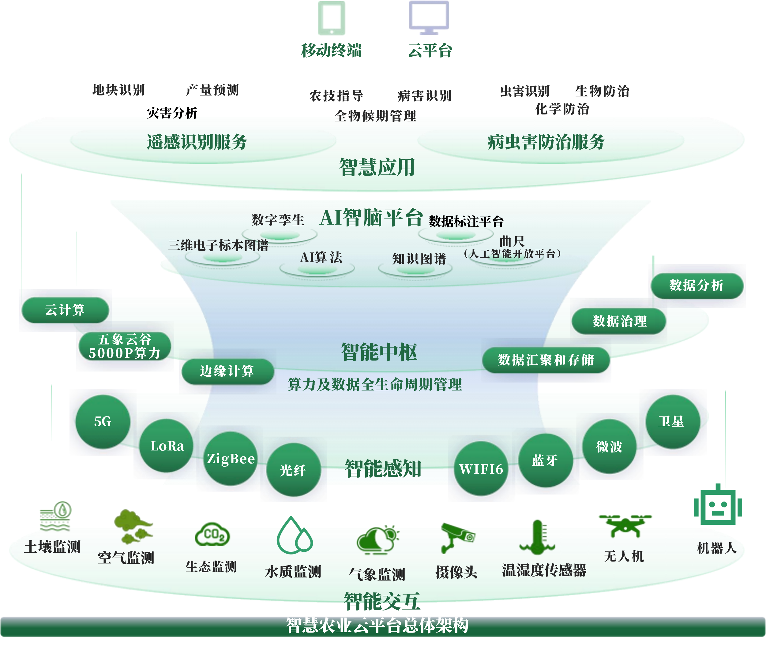 陇南市创新农业上市规划(创新农业上市规划研究)