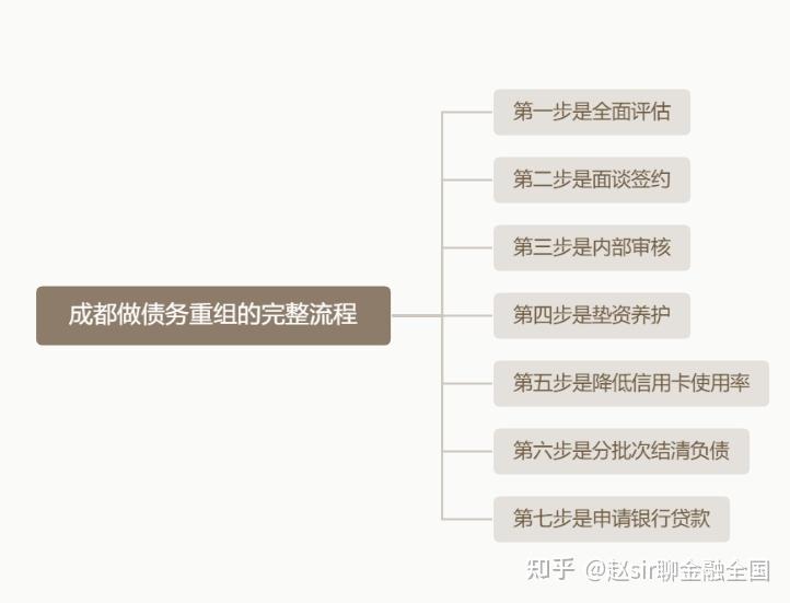 陇南市系统化债务重组机构(债务重组专业机构怎么选)