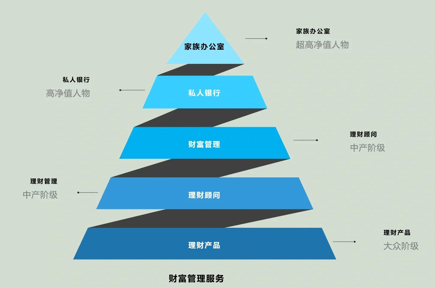 陇南市管家式企业价值增长机构(管家式企业价值增长机构有哪些)