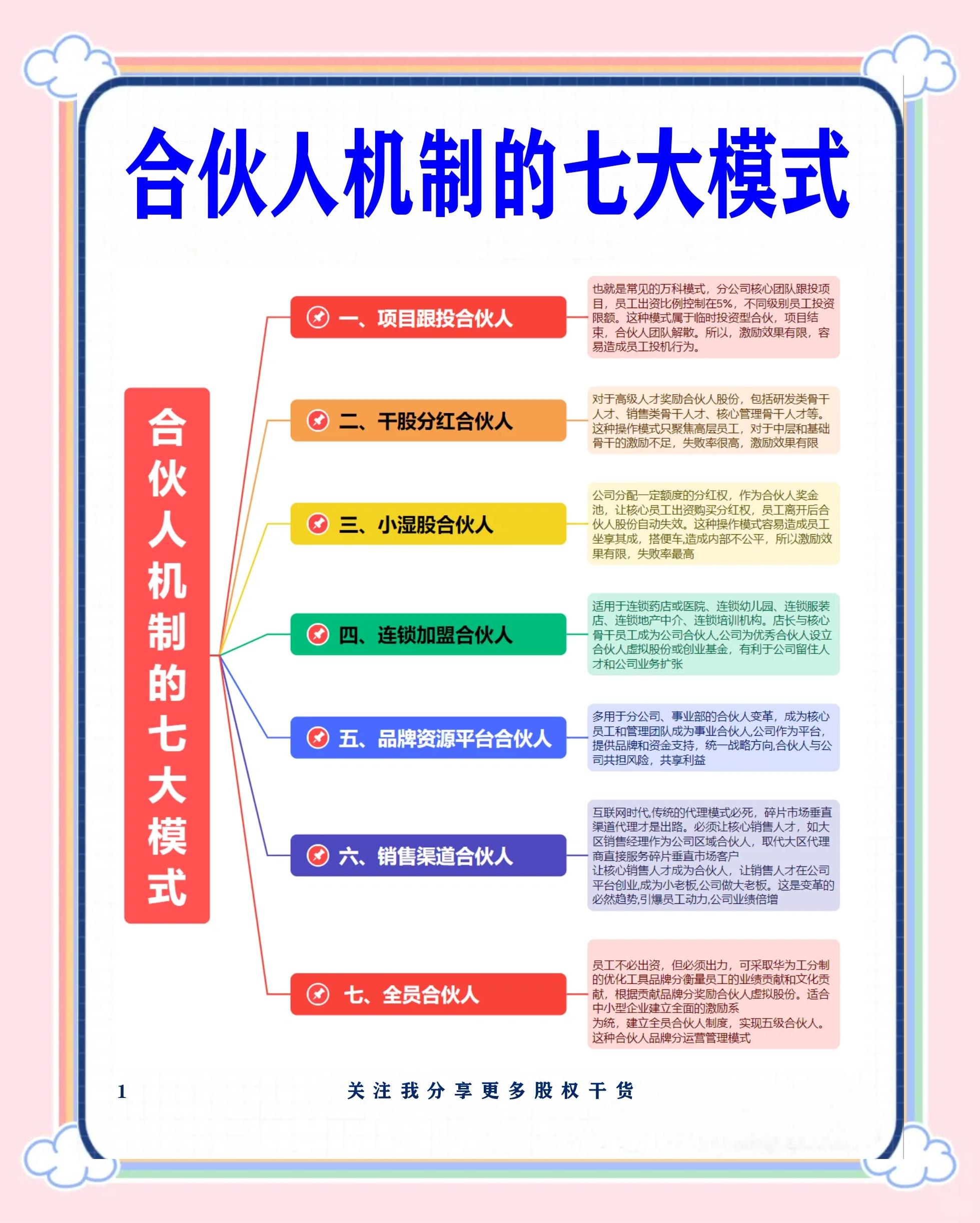 陇南市合伙人机制机构(合伙人机制是什么意思啊)
